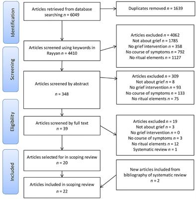 Ritual in Therapy for Prolonged Grief: A Scoping Review of Ritual Elements in Evidence-Informed Grief Interventions